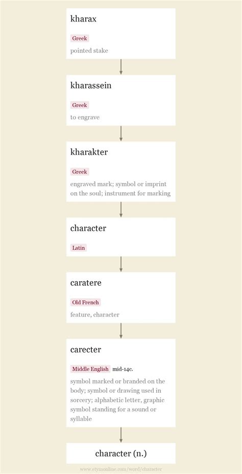 Name Yating: origin, meaning, etymology, and character traits.